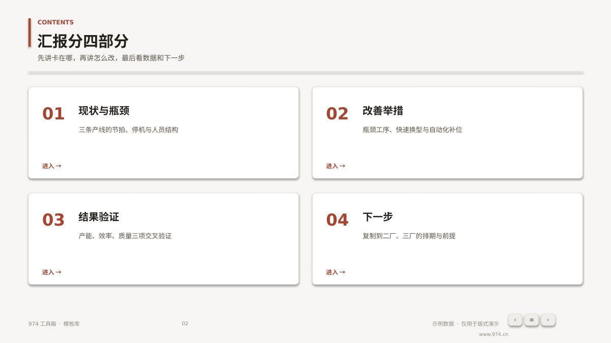 智能工厂产能提升汇报 第2页