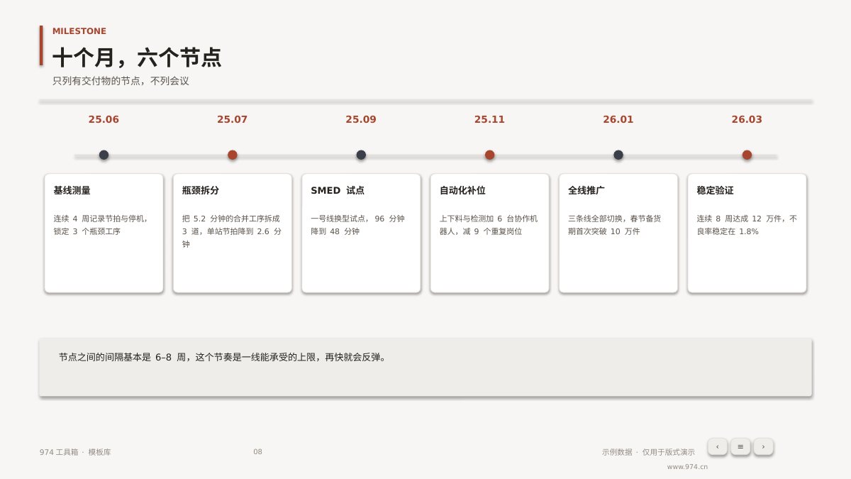 智能工厂产能提升汇报 第8页