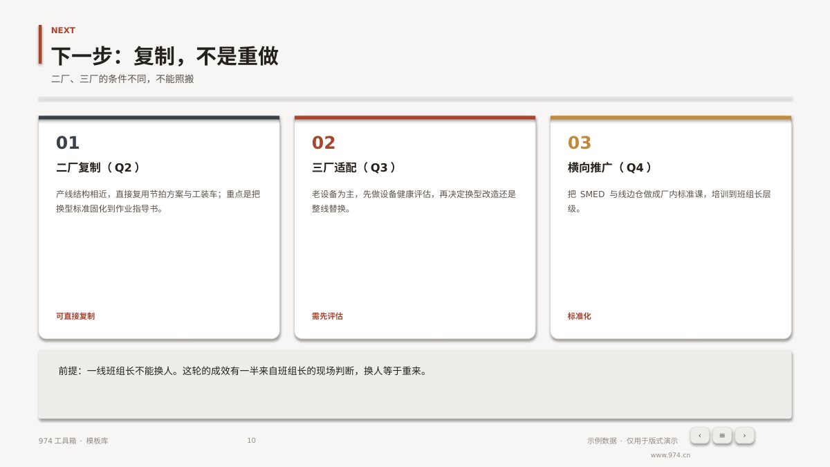 智能工厂产能提升汇报 第10页