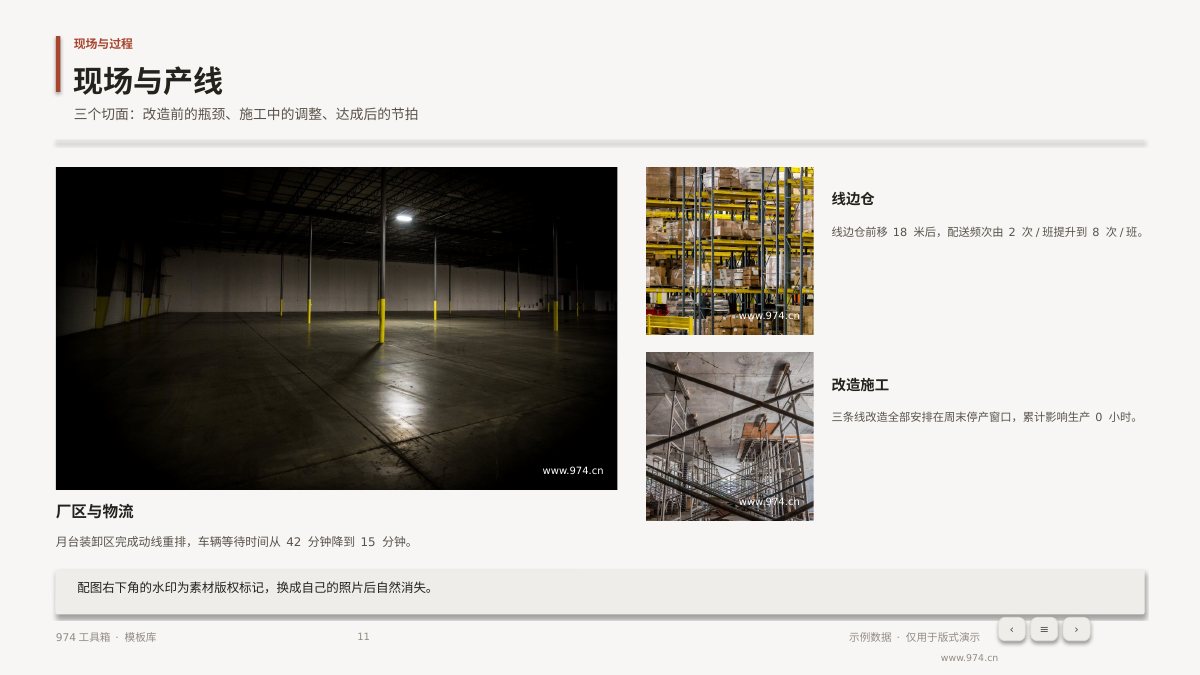 智能工厂产能提升汇报 第11页