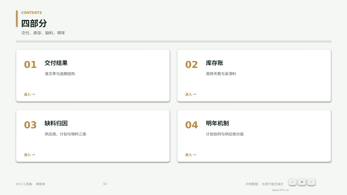 供应链交付达成复盘 第2页