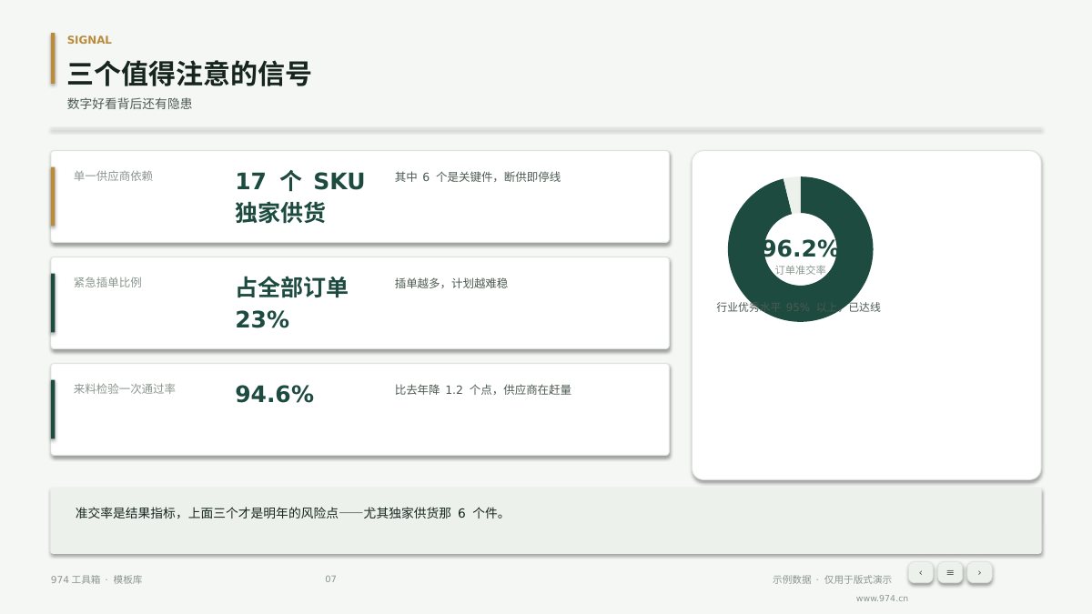 供应链交付达成复盘 第7页
