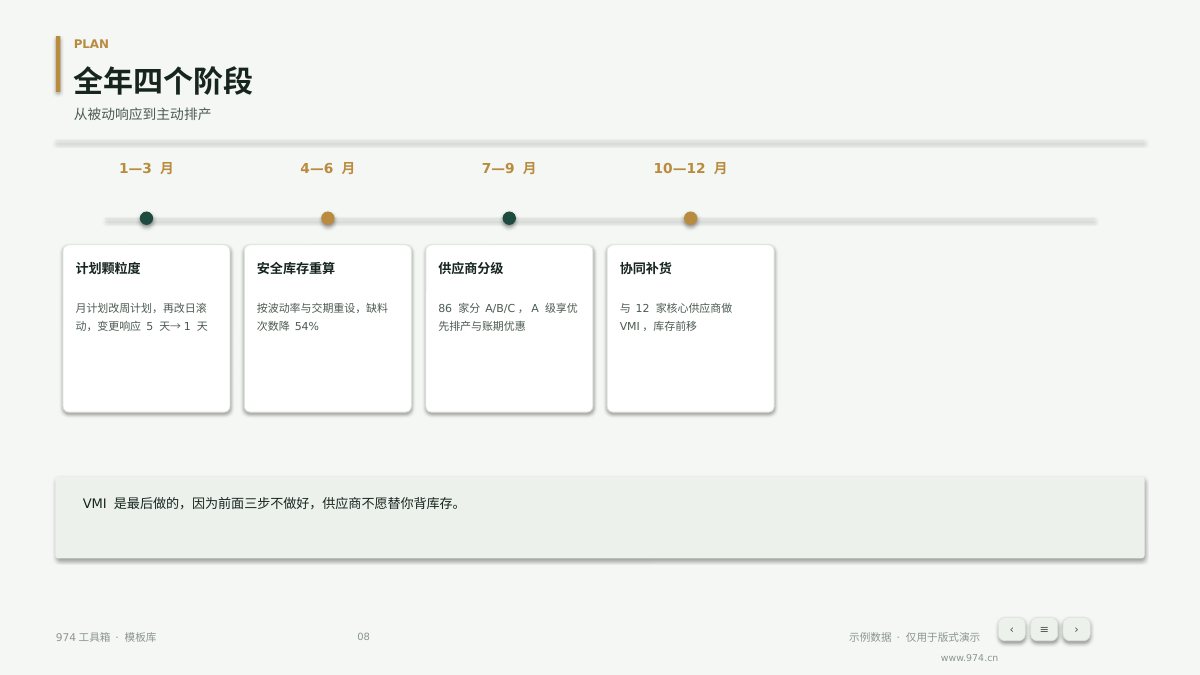供应链交付达成复盘 第8页