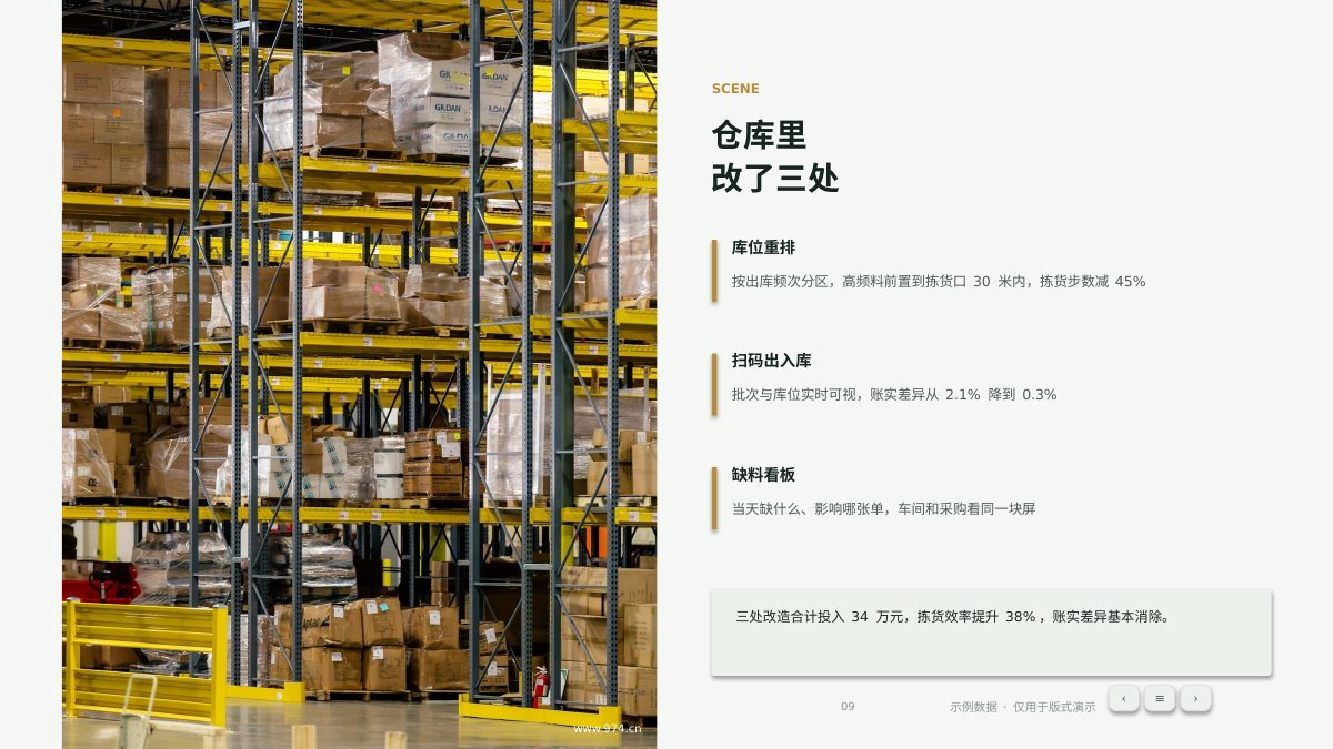 供应链交付达成复盘 第9页