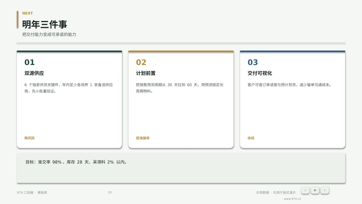 供应链交付达成复盘 第10页