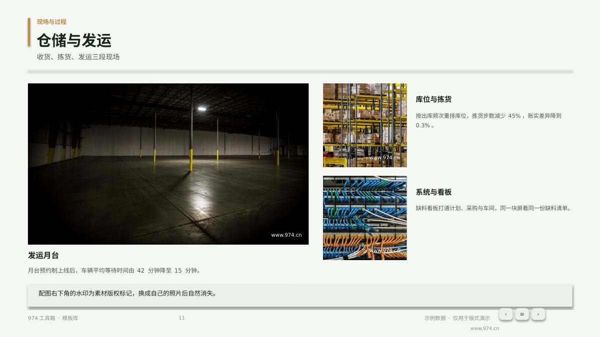 供应链交付达成复盘 第11页