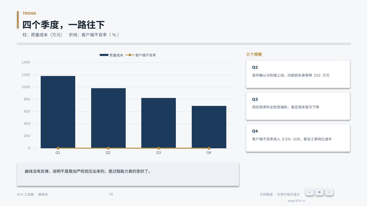 质量成本改善汇报 第5页