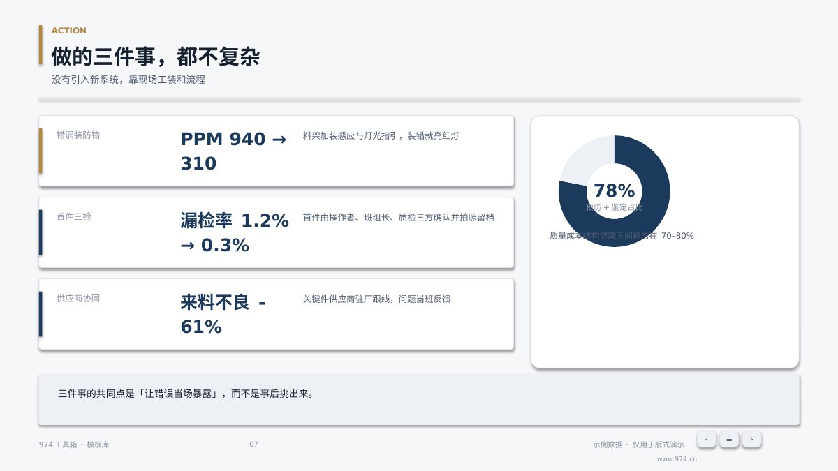 质量成本改善汇报 第7页