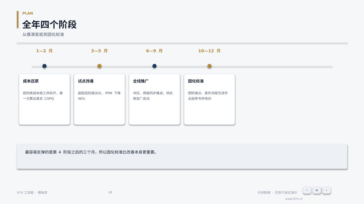 质量成本改善汇报 第8页