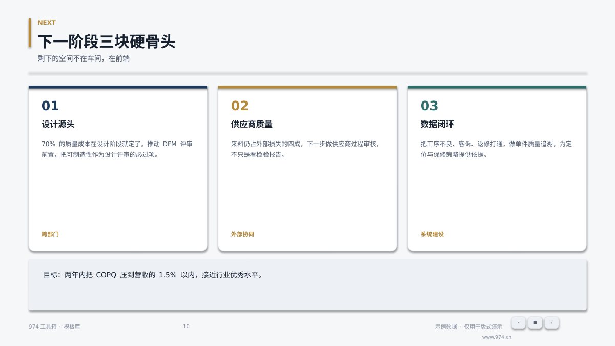 质量成本改善汇报 第10页