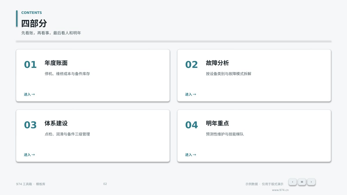 设备管理TPM年度总结 第2页