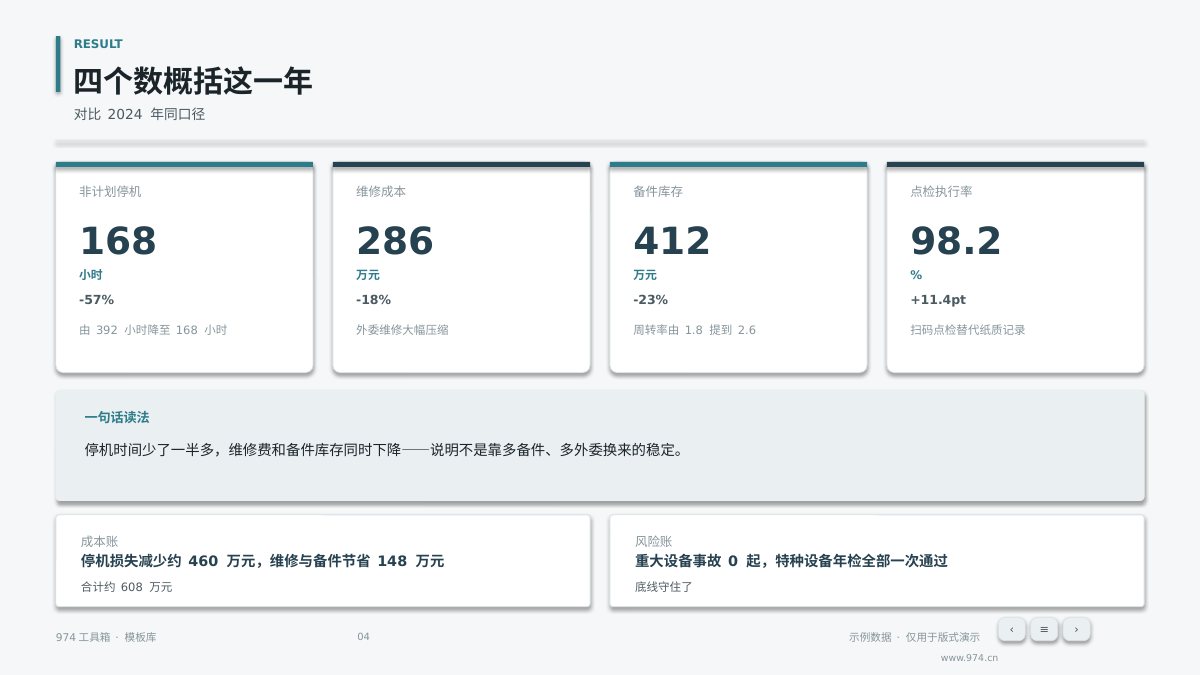 设备管理TPM年度总结 第4页