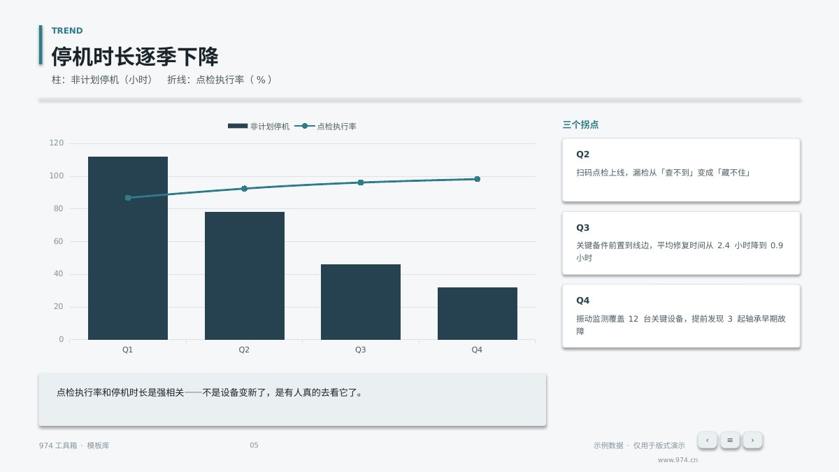 设备管理TPM年度总结 第5页