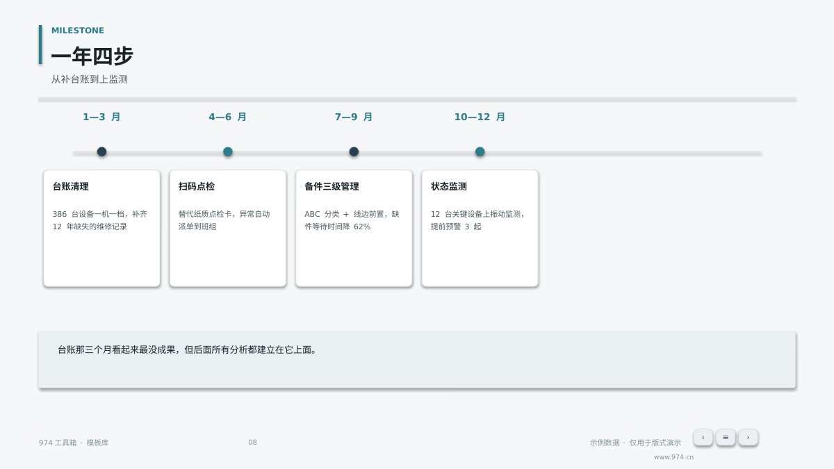 设备管理TPM年度总结 第8页