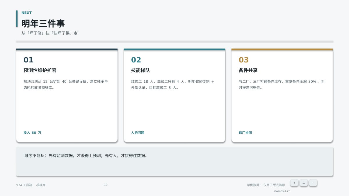 设备管理TPM年度总结 第10页