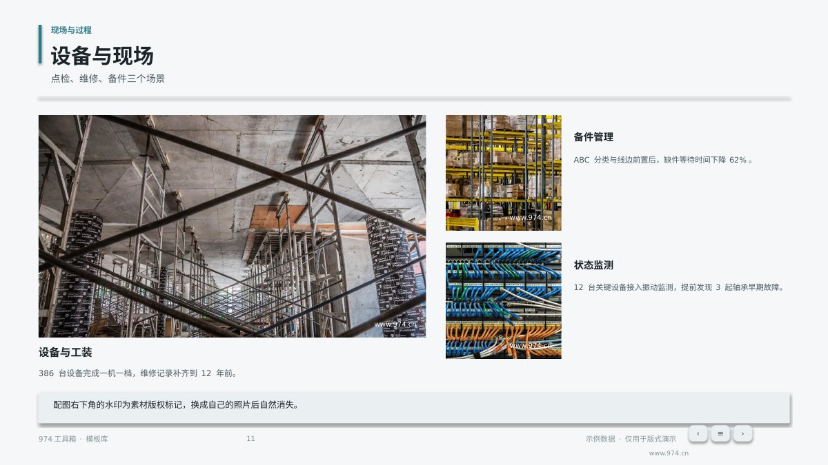 设备管理TPM年度总结 第11页