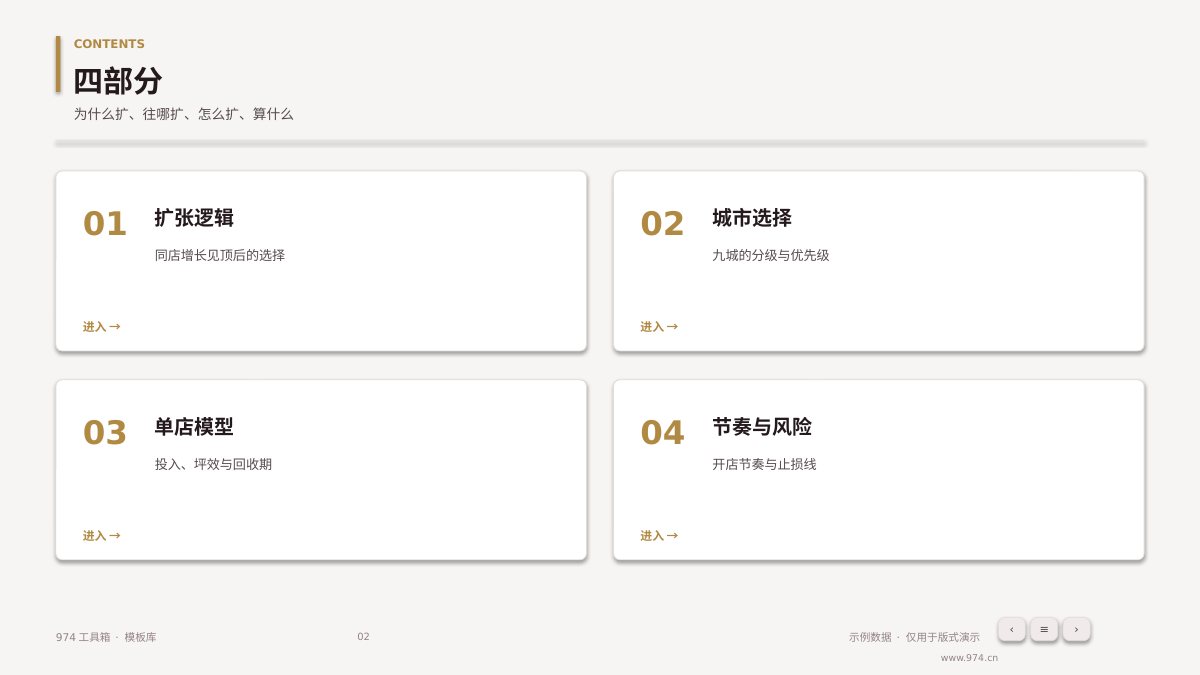 连锁门店扩张计划 第2页