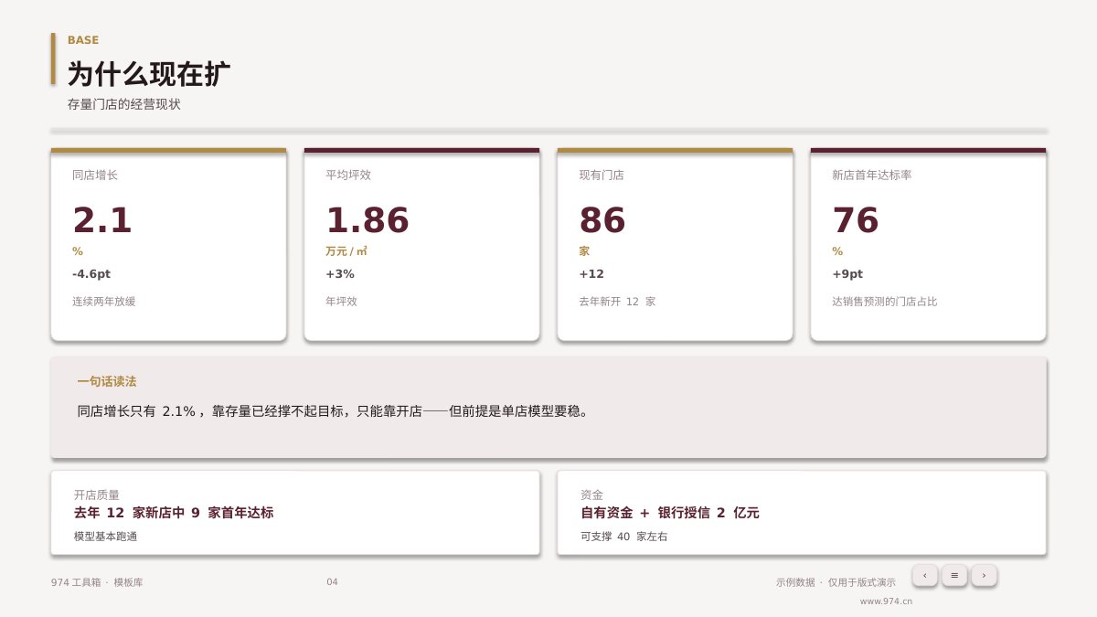 连锁门店扩张计划 第4页