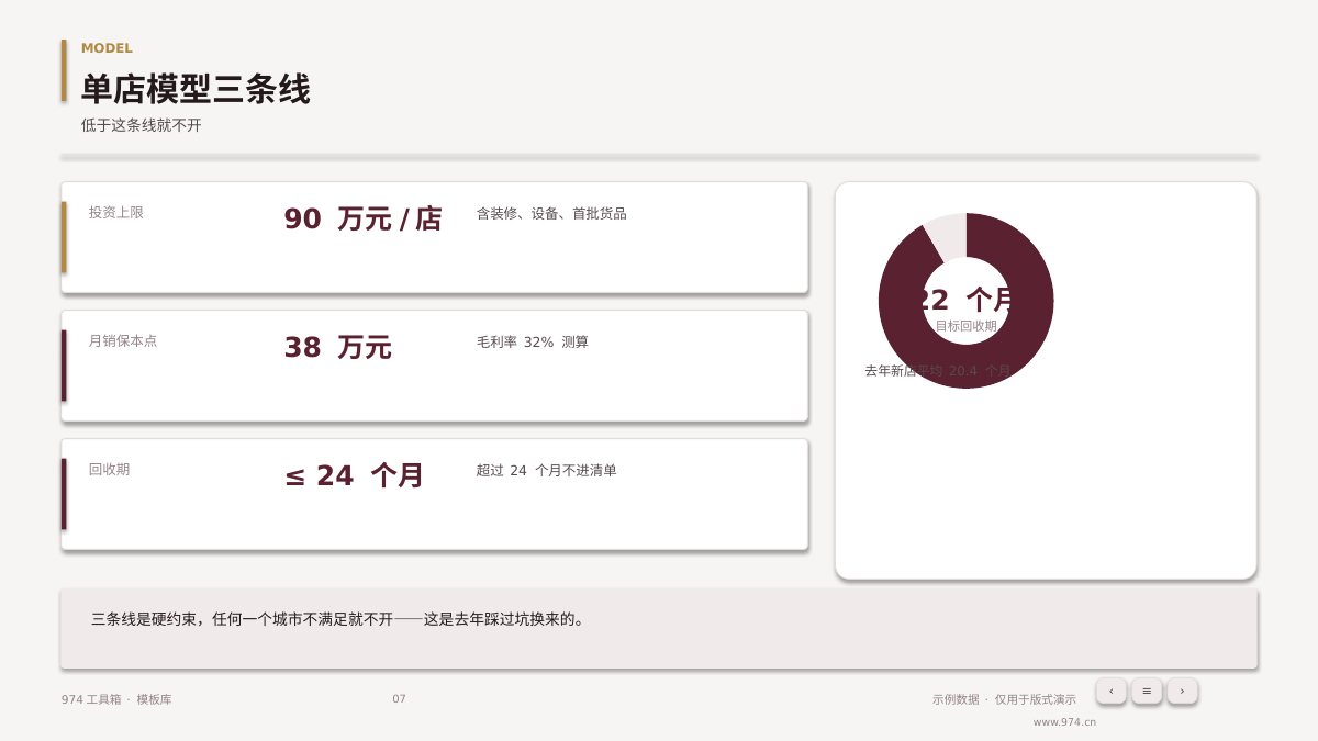 连锁门店扩张计划 第7页