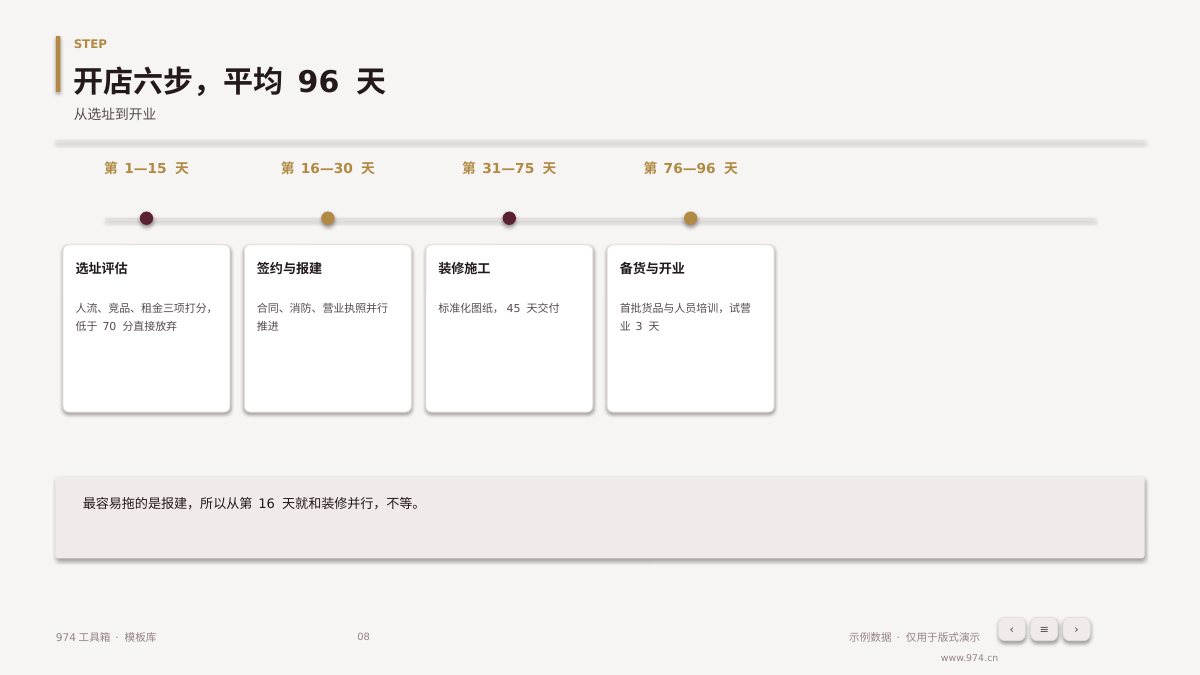 连锁门店扩张计划 第8页