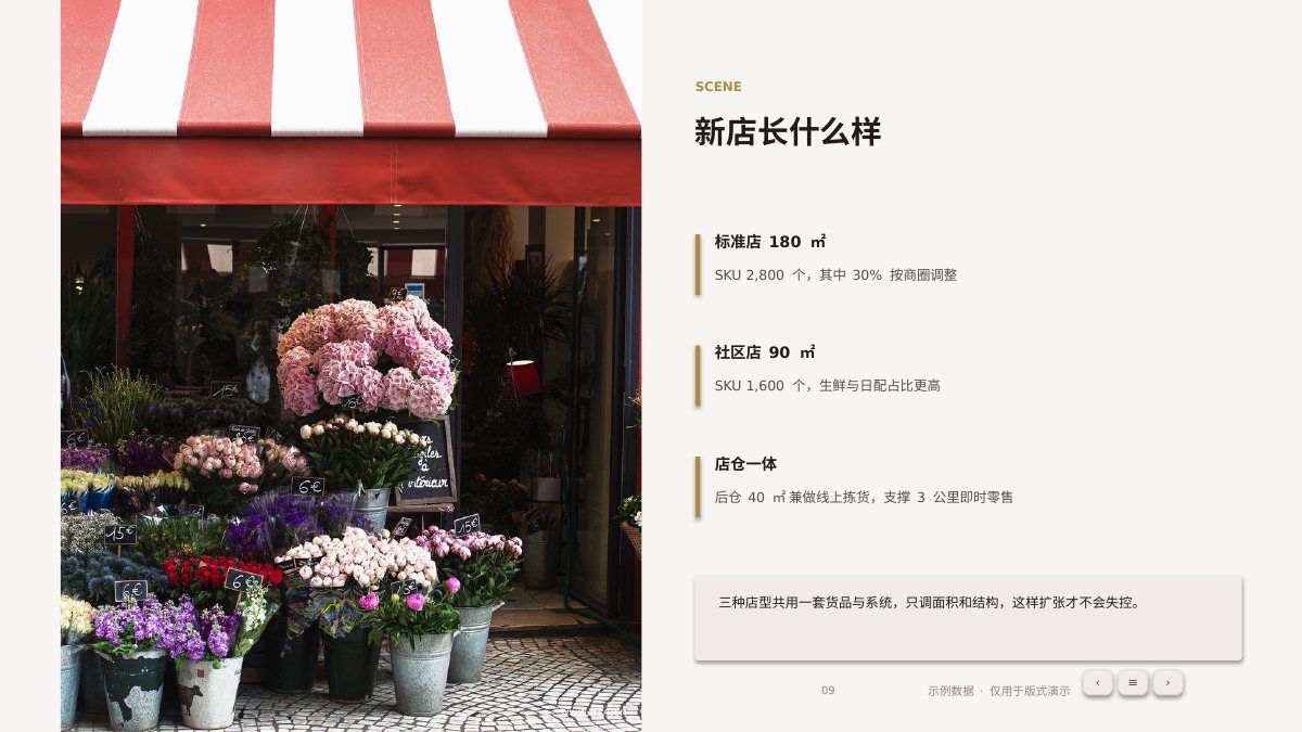 连锁门店扩张计划 第9页