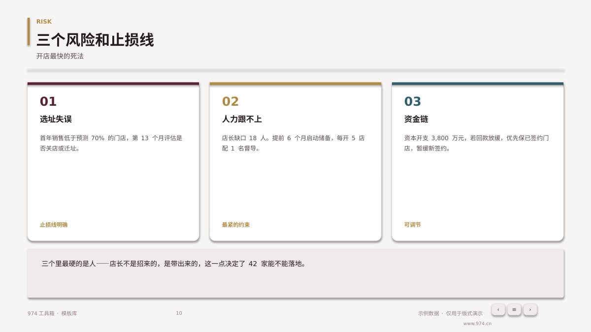 连锁门店扩张计划 第10页