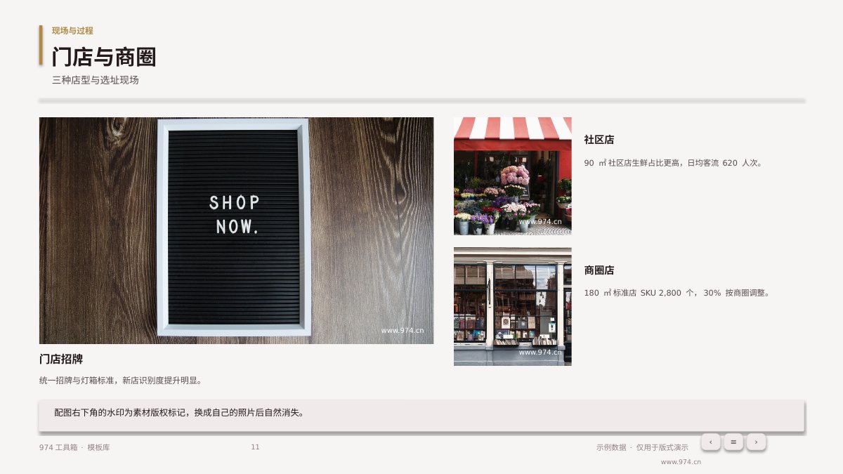 连锁门店扩张计划 第11页