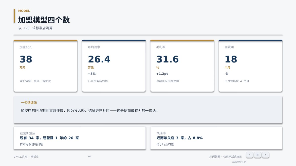 招商加盟方案 第4页