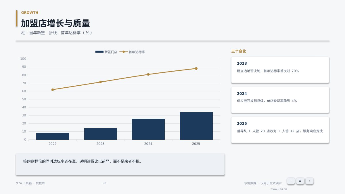 招商加盟方案 第5页