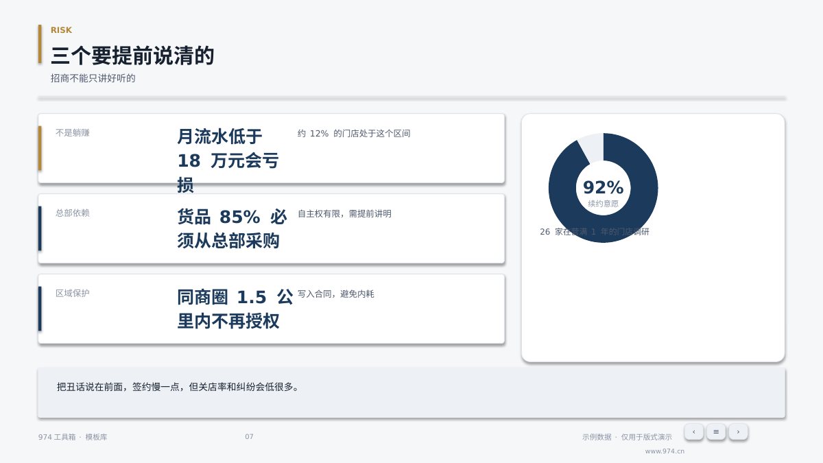 招商加盟方案 第7页