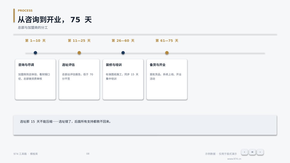 招商加盟方案 第8页