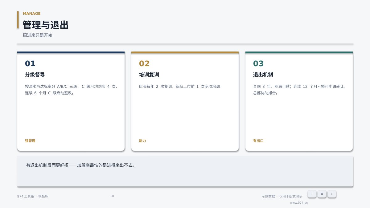 招商加盟方案 第10页