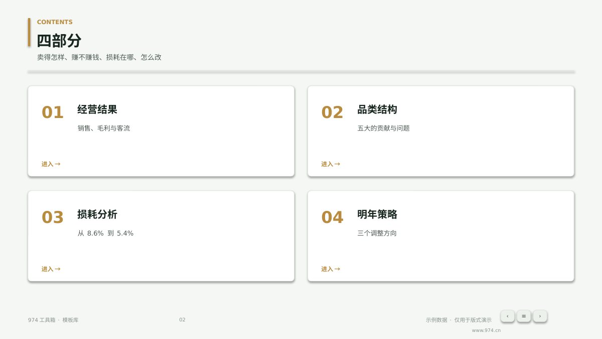 生鲜品类经营分析 第2页