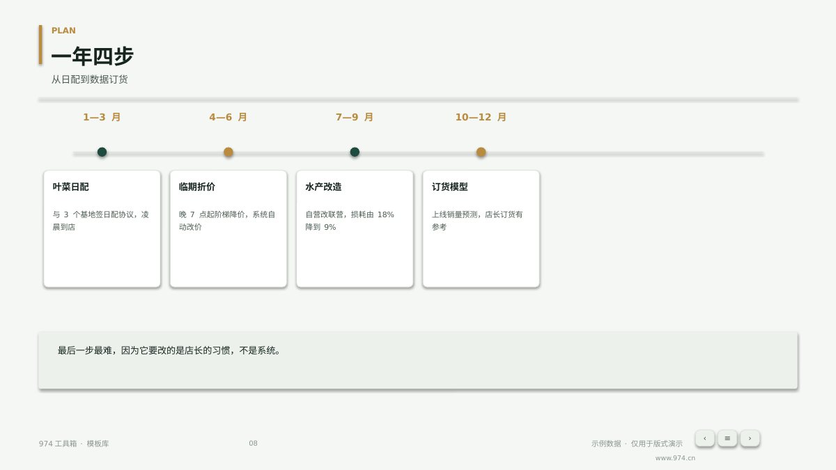 生鲜品类经营分析 第8页