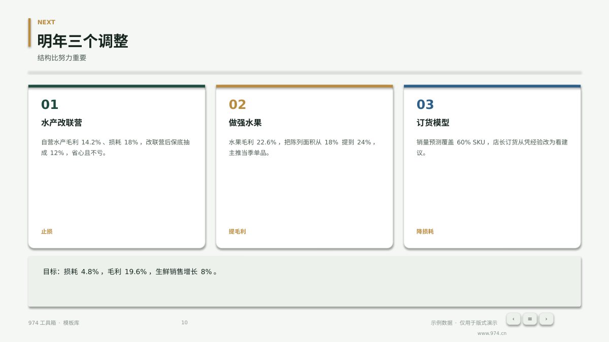 生鲜品类经营分析 第10页