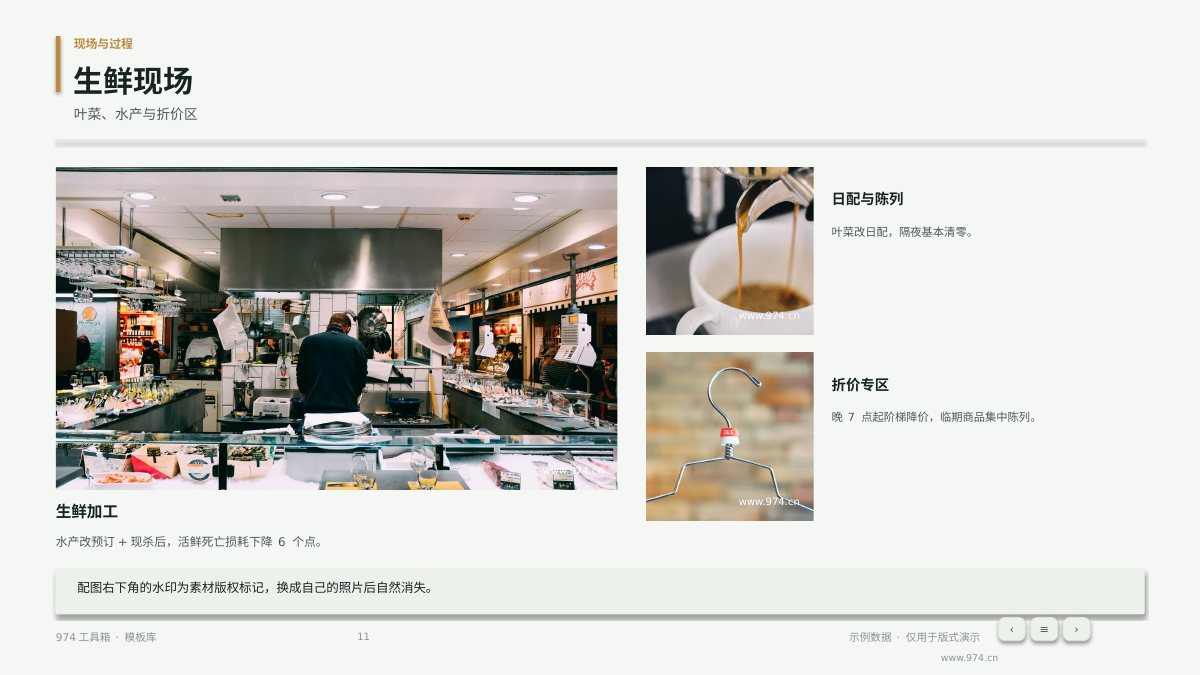 生鲜品类经营分析 第11页