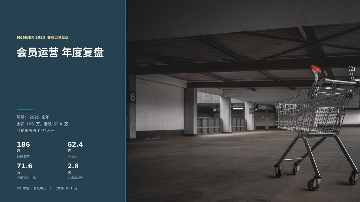 会员运营年度复盘 第1页