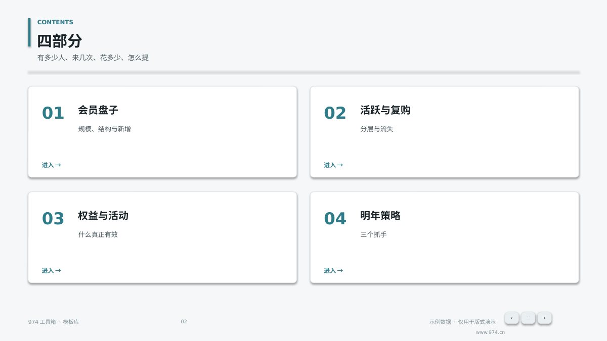 会员运营年度复盘 第2页