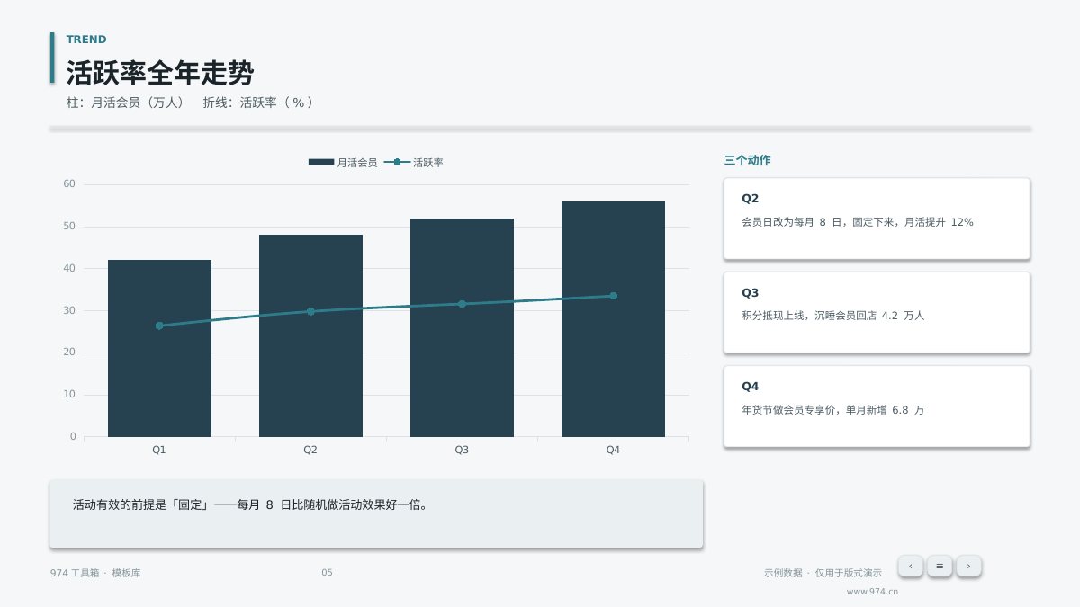 会员运营年度复盘 第5页