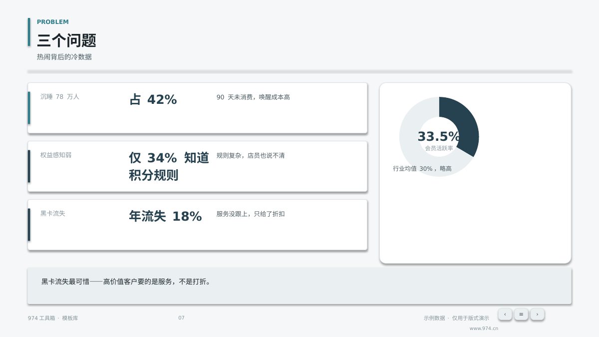 会员运营年度复盘 第7页