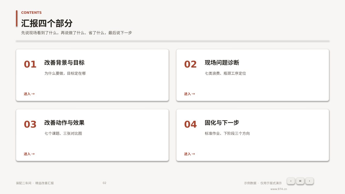 精益改善汇报 第2页