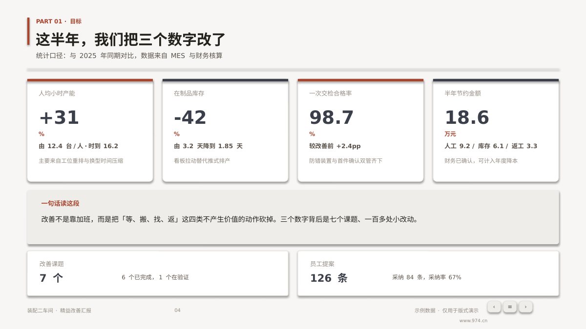 精益改善汇报 第4页