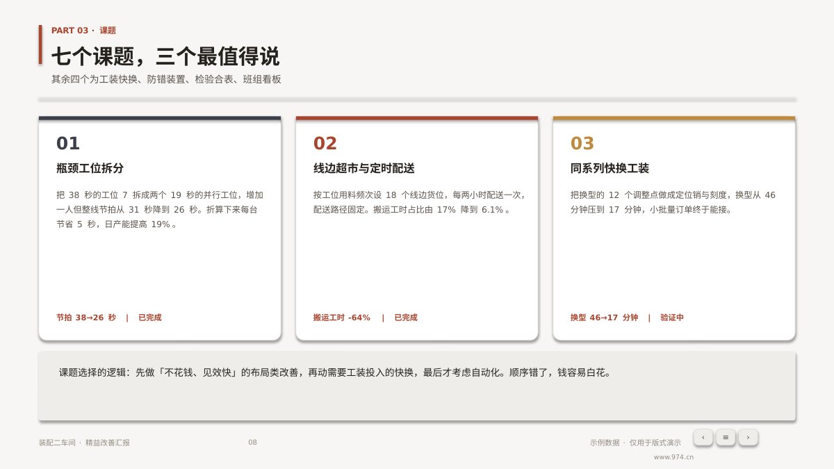精益改善汇报 第8页