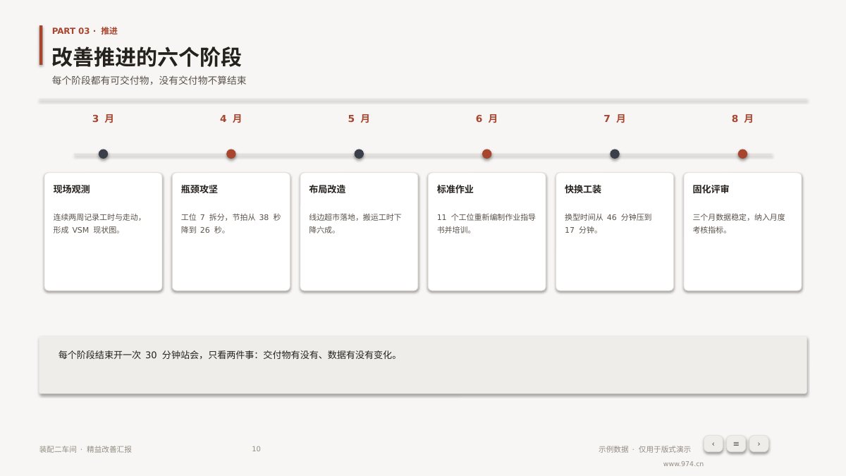 精益改善汇报 第10页