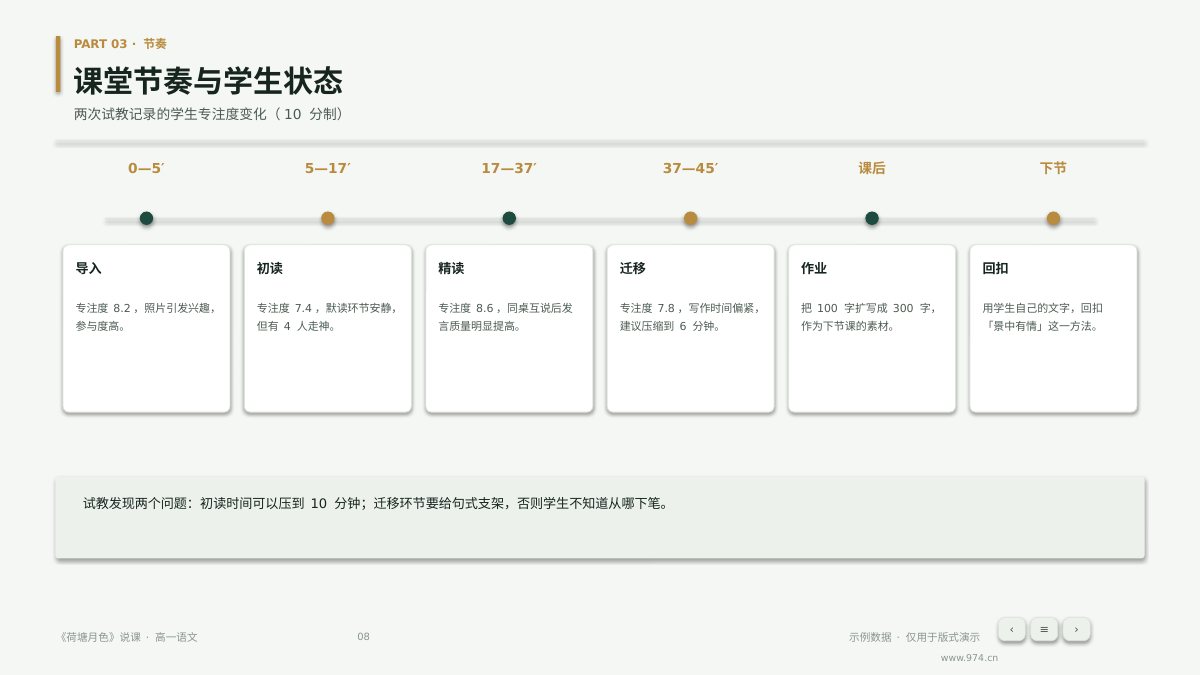 教师说课与公开课 第8页