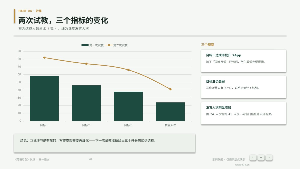 教师说课与公开课 第9页