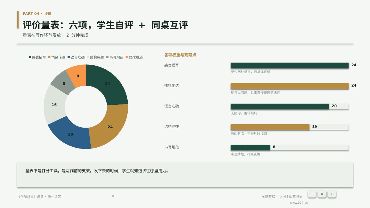 教师说课与公开课 第10页