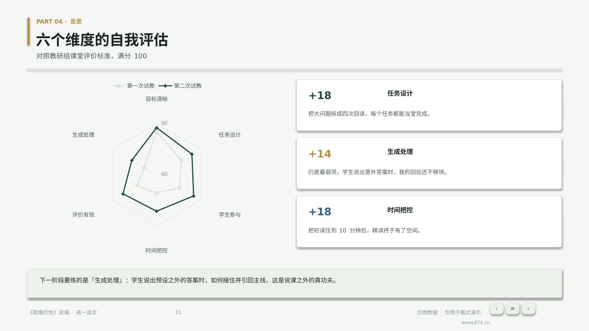 教师说课与公开课 第11页