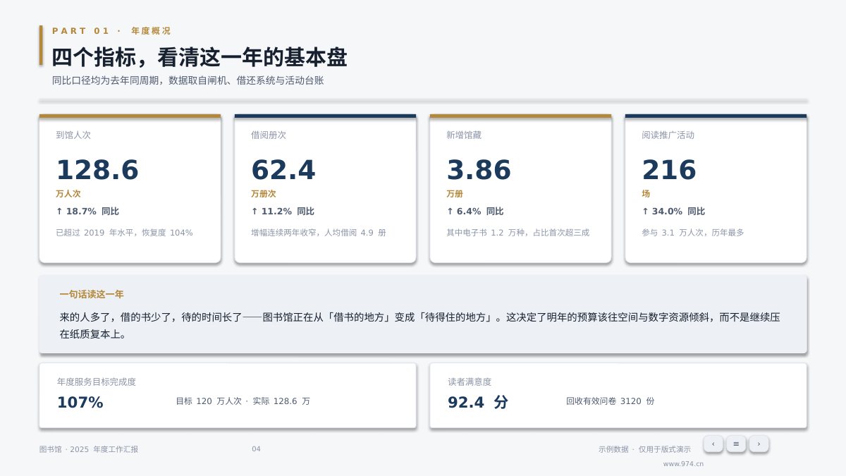 图书馆年度汇报 第4页