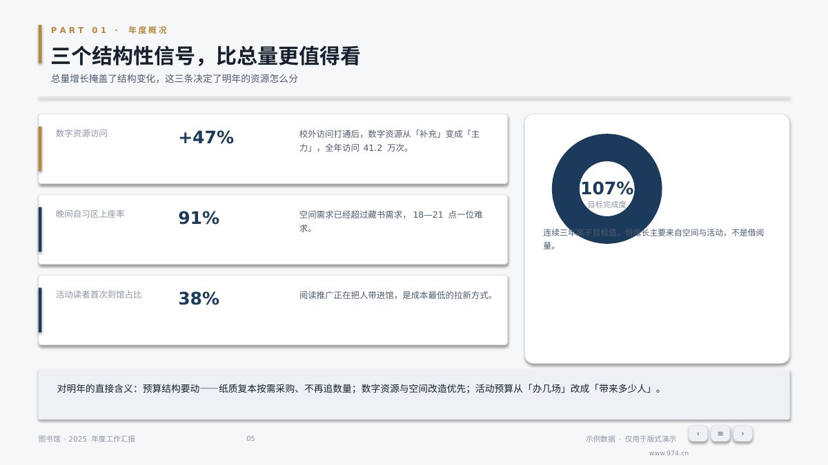 图书馆年度汇报 第5页